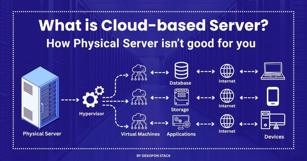 How Cloud-based Server Builds a Huge & Complex Network (Just like as a Spider Web)