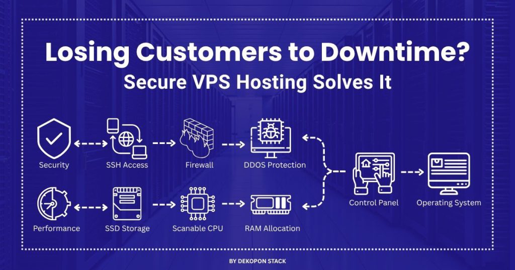 How Secure VPS Hosting Protects Against Malware and Hacking – and How VPS Boosts Speed and Performance to Save You Time, Money, and Effort