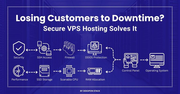 How Secure VPS Hosting Protects Against Malware and Hacking – and How VPS Boosts Speed and Performance to Save You Time, Money, and Effort