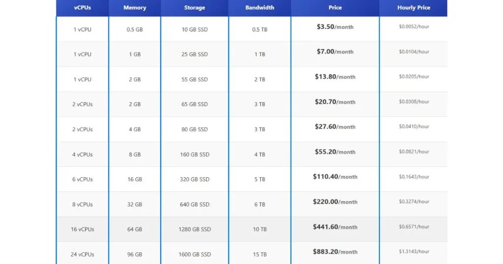 Secure VPS Hosting Pricing 