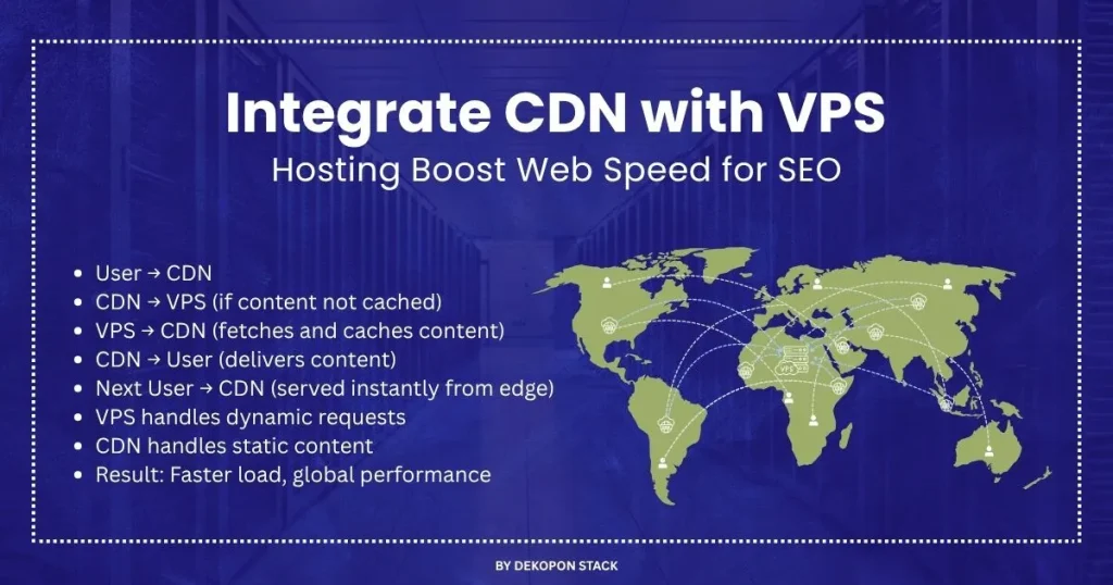 CDN with VPS Hosting