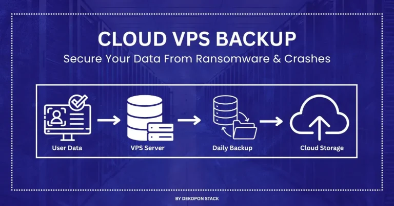 How Cloud Backup for VPS Works?