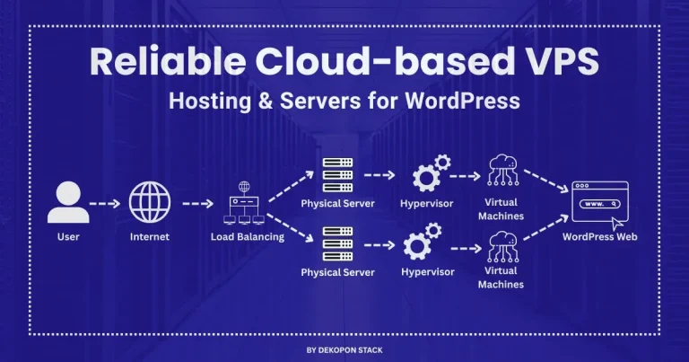 How Does Cloud-Based VPS Hosting Work for WordPress