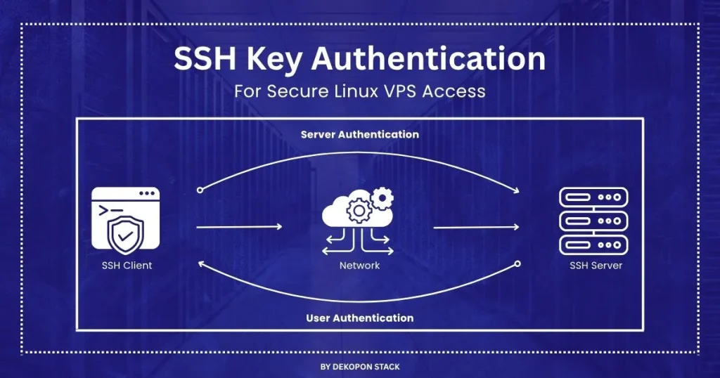 SSH Key Authentication